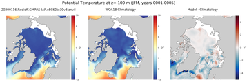 JFM Potential Temperature