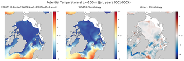 Jan Potential Temperature