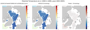 ANN Potential Temperature