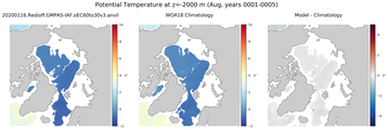 Aug Potential Temperature