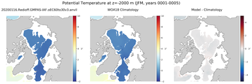 JFM Potential Temperature