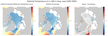 Aug Potential Temperature