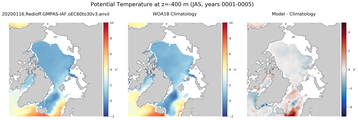 JAS Potential Temperature
