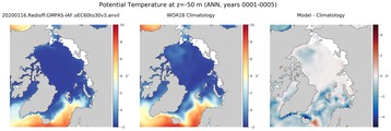 ANN Potential Temperature