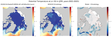 JFM Potential Temperature