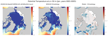 Jan Potential Temperature