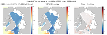 ANN Potential Temperature