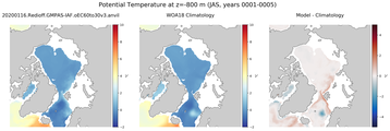 JAS Potential Temperature