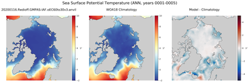 ANN Potential Temperature