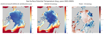 Aug Potential Temperature