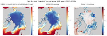 JAS Potential Temperature