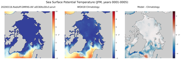 JFM Potential Temperature