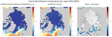 Jan Potential Temperature
