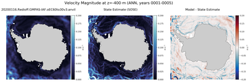 ANN Velocity Magnitude