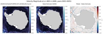 ANN Velocity Magnitude