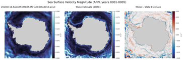 ANN Velocity Magnitude