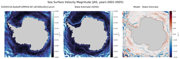 JAS Velocity Magnitude