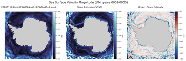 JFM Velocity Magnitude