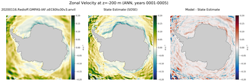ANN Zonal Velocity