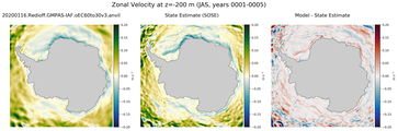 JAS Zonal Velocity