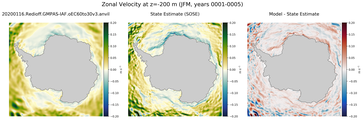JFM Zonal Velocity