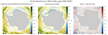 JAS Zonal Velocity