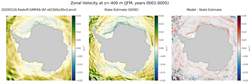 JFM Zonal Velocity