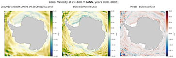 ANN Zonal Velocity
