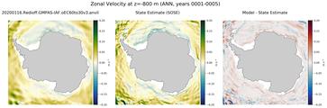 ANN Zonal Velocity