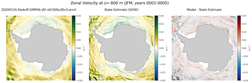 JFM Zonal Velocity
