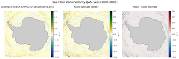 JAS Zonal Velocity