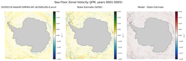 JFM Zonal Velocity