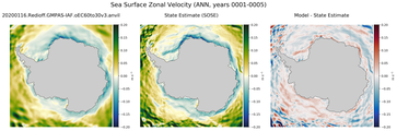 ANN Zonal Velocity