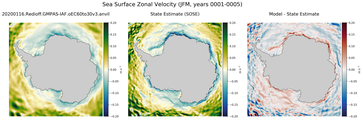 JFM Zonal Velocity