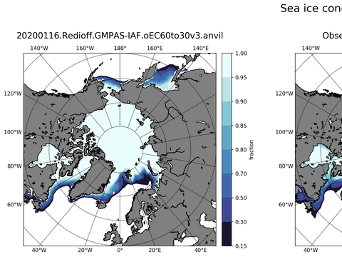 Sea Ice Analysis