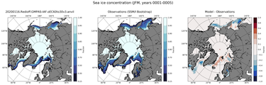 JFM Climatology Map of Northern-Hemisphere Sea-Ice Concentration