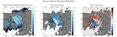 FM Climatology Map of Northern-Hemisphere Sea-Ice Thickness.