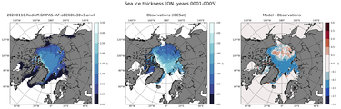 ON Climatology Map of Northern-Hemisphere Sea-Ice Thickness.