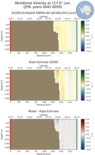 JFM Meridional Velocity at 117.0$\degree$ Lon. JFM
