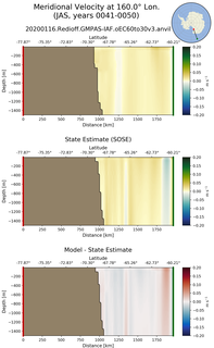 JAS Meridional Velocity at 160.0$\degree$ Lon. JAS