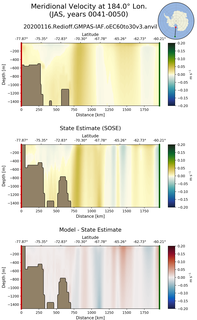 JAS Meridional Velocity at 184.0$\degree$ Lon. JAS