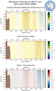JAS Meridional Velocity at 198.0$\degree$ Lon. JAS