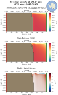 JFM Potential Density at 145.0$\degree$ Lon. JFM