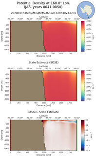 JAS Potential Density at 160.0$\degree$ Lon. JAS