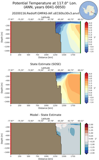 ANN Potential Temperature at 117.0$\degree$ Lon. ANN