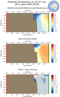 JFM Potential Temperature at 117.0$\degree$ Lon. JFM