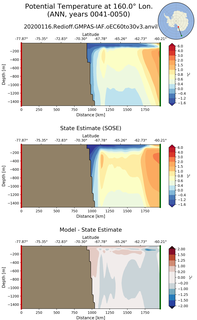 ANN Potential Temperature at 160.0$\degree$ Lon. ANN