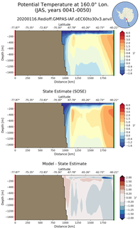 JAS Potential Temperature at 160.0$\degree$ Lon. JAS