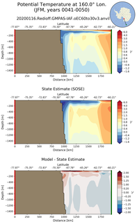JFM Potential Temperature at 160.0$\degree$ Lon. JFM