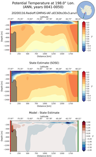 ANN Potential Temperature at 198.0$\degree$ Lon. ANN